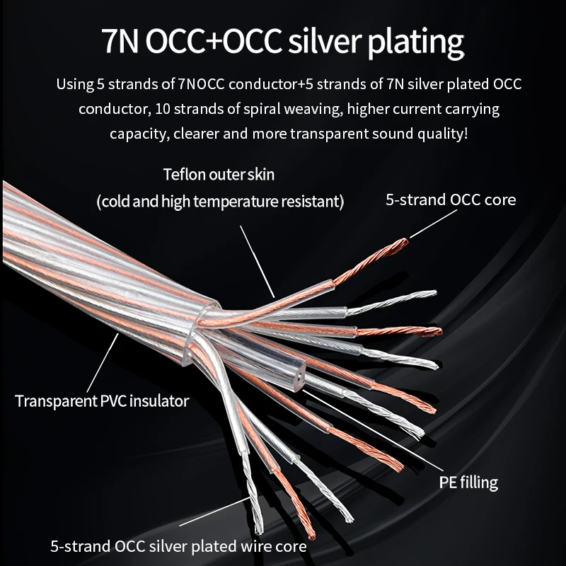 Fil de tissage mixte plaqué argent 7NOCC + OCC, haut-parleur haute fidélité, câble en vrac, amplificateur haute Performance, câble sonore, DIY