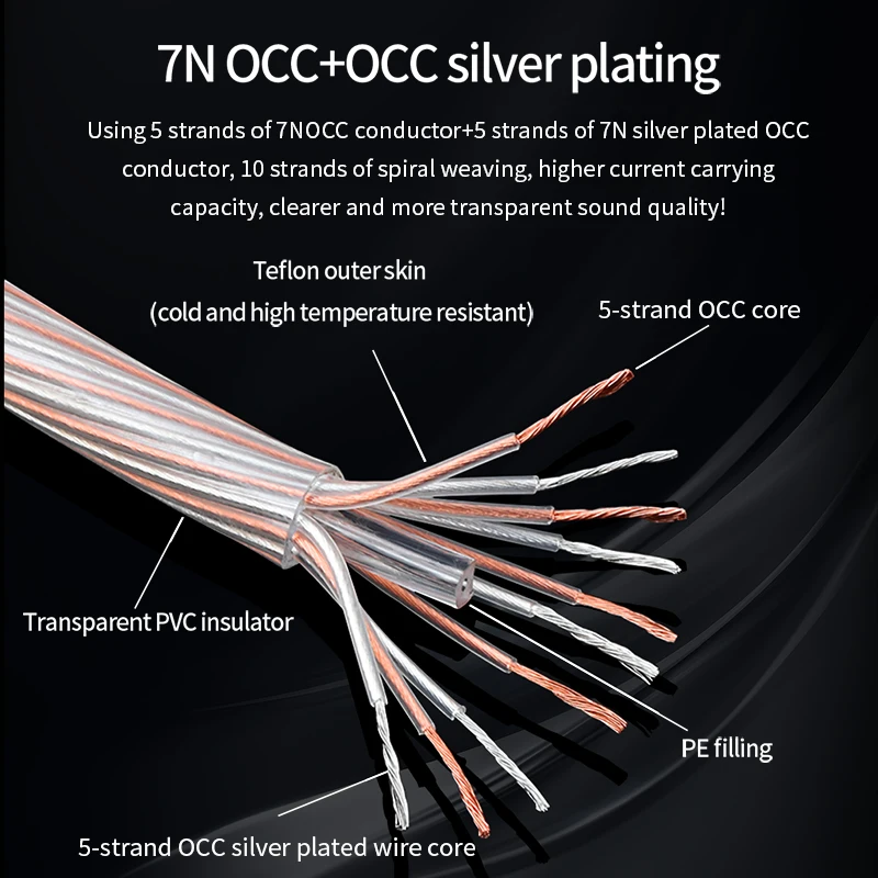 DIY 7NOCC+OCC Silver-Plated Mixed Weaving Wire High-Fidelity Speaker Bulk Cable High-Performance Amplifier Sound Cable
