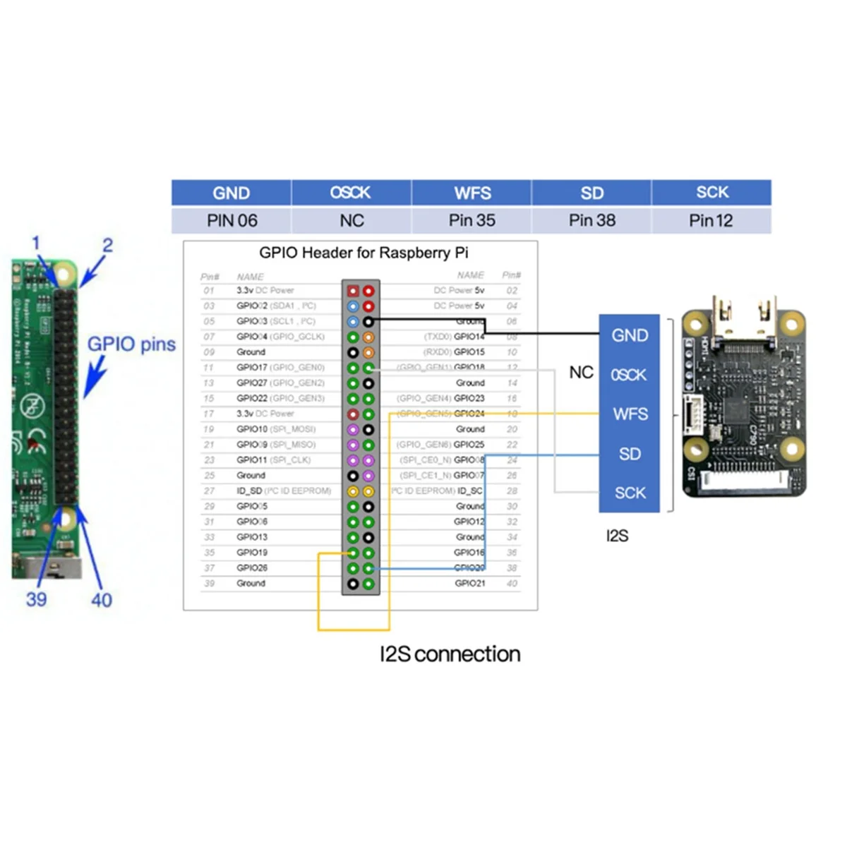 X62A_For Raspberry Pi محول كاميرا HDMI متوافق مع لوحة CSI-2 (A)