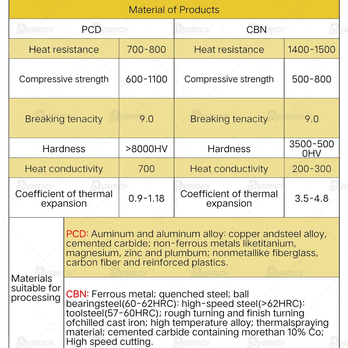 الخوخ باستخدام الحاسب الآلي قطع الأحجار الكريمة ، PCD NMG080402 ، SNMG ، VNMG ، DNMG ، PCD ، CBN ، أدوات مخرطة ، إدراج كربيد ، الخوخ ، التصنيع باستخدام الحاسب الآلي ، 2 قطعة