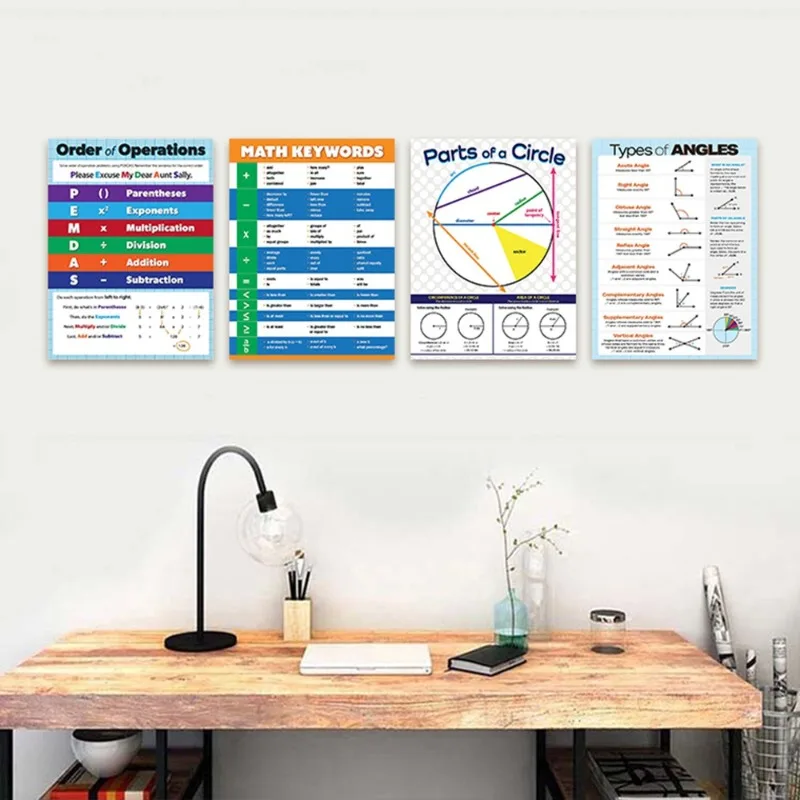 English Grammar Poster - Four Sentences, Punctuation, Eight Parts of Speech, Nouns, Adjectives and Verbs Anchor Diagram Gift