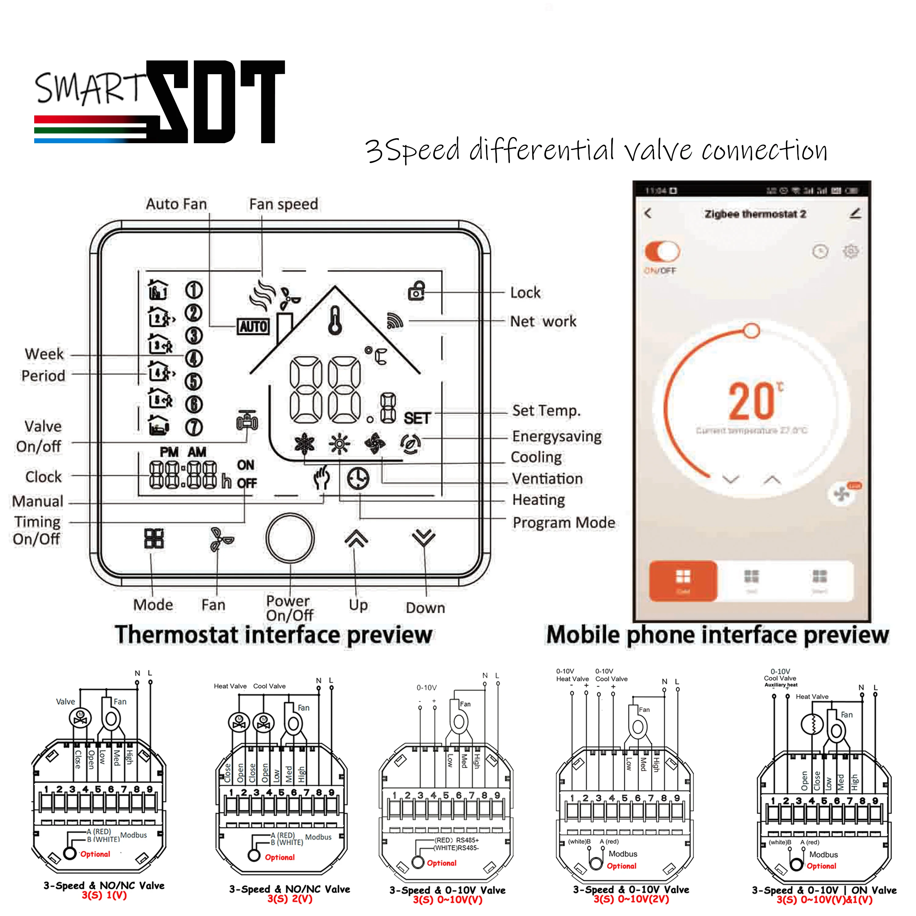 Imagem -06 - Controle Remoto Modulando Ligar e Desligar Termostato da Válvula Unidade Fan Coil Calor de Refrigeração Smart Wifi Zigbee Rs485 010v 12v 24v 110v 220v
