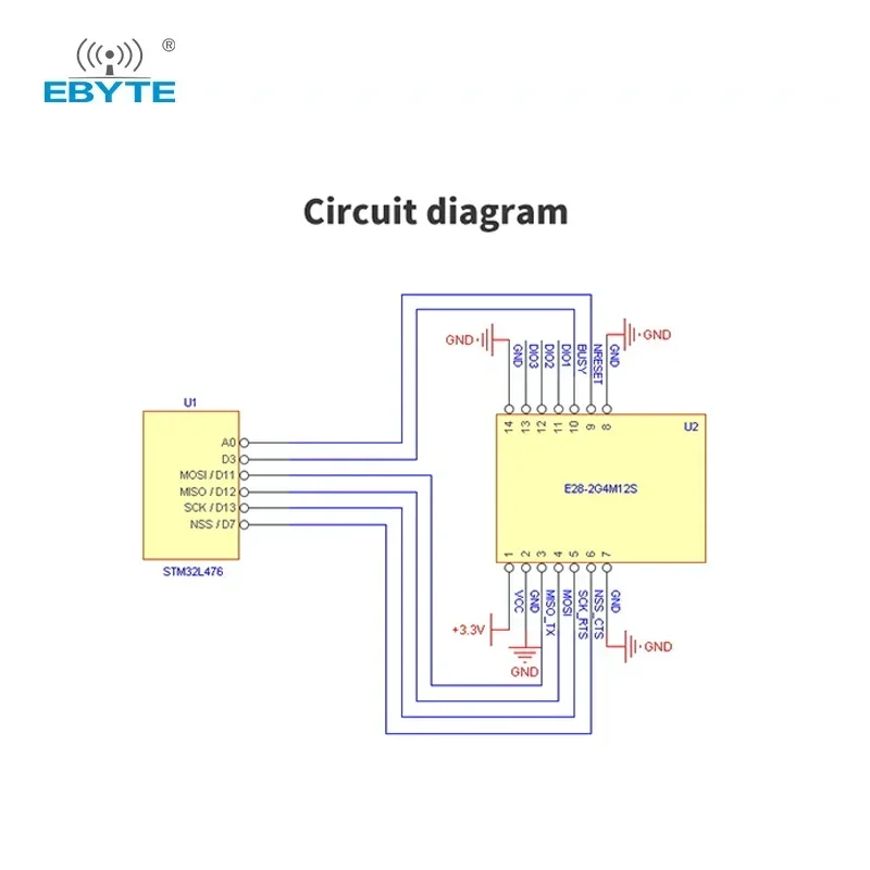 SX1281 LoRa Module 2.4GHz LoRa Spread Spectrum EBYTE E28-2G4M12SX FLRC IPEX Antenna Low Power Consumption SMD 3KM SPI Module