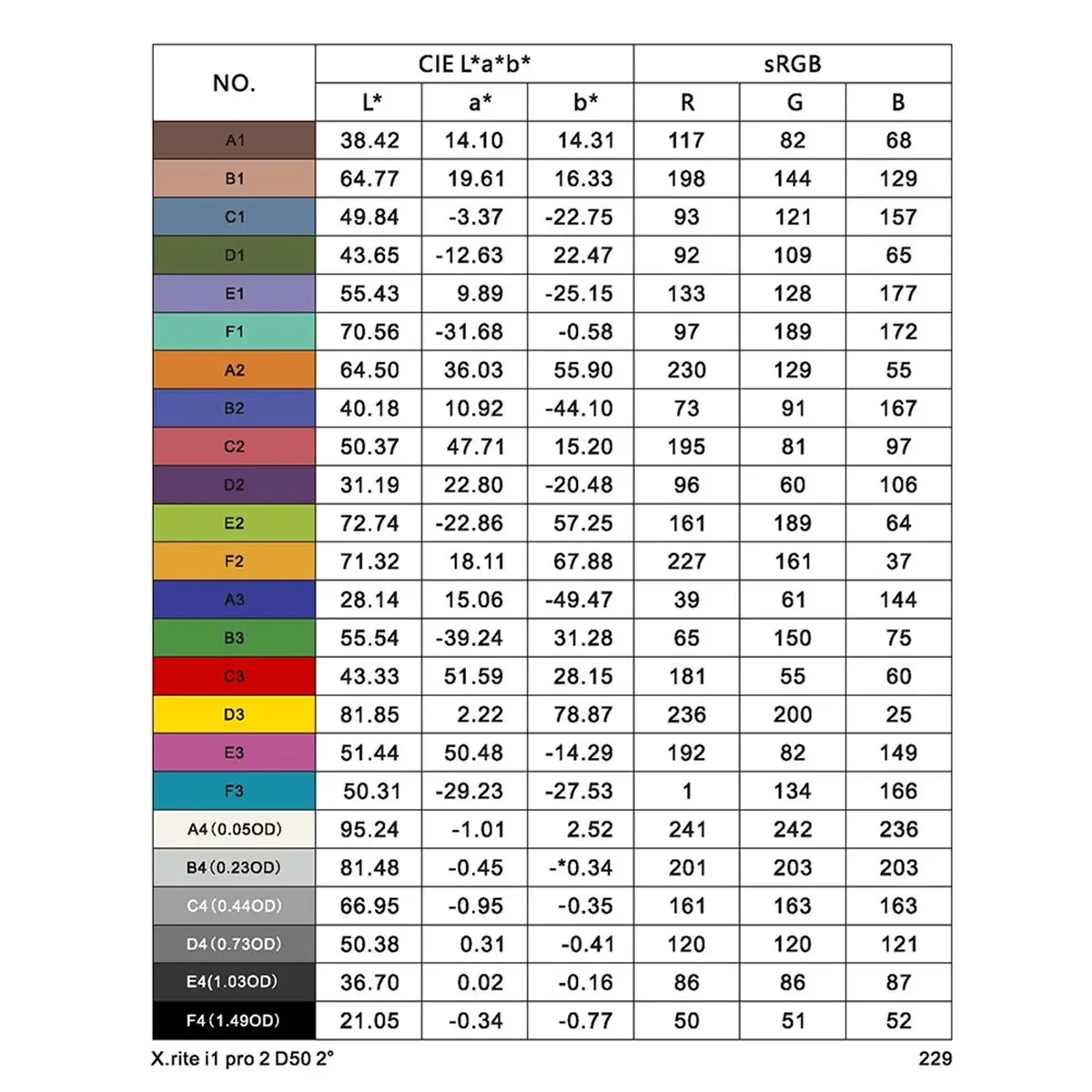 New 24 ColorChecker Classic Nano Test Chart Checker Palette Board Superior Digital Color Correction Customized 50x70mm
