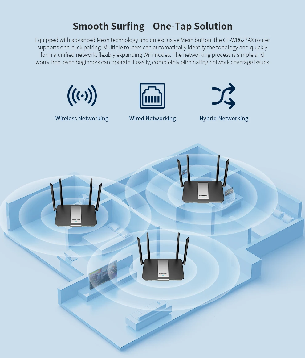 COMFAST CF-WR627AX AX2700 WiFi6 Mesh Router Gigabit Dual Band 2.4G+5.8GHz One-Click Mesh Whole Home Coverage 4 High Gain Antenna