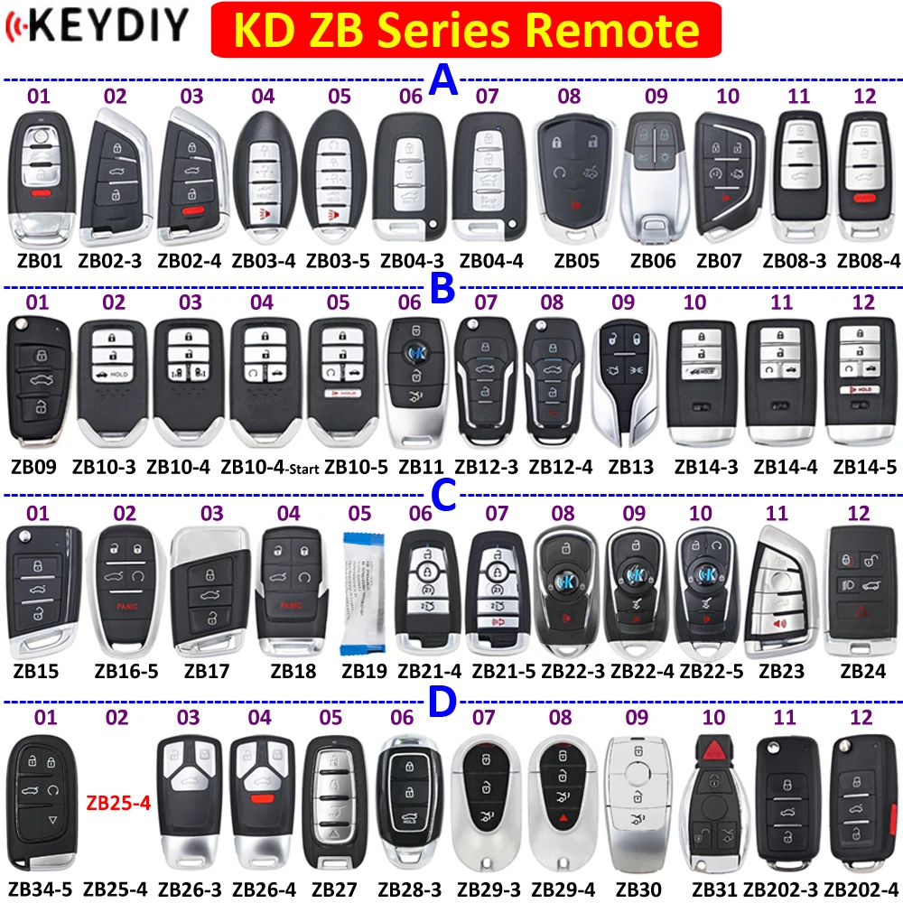 KEYDIY ZB04 サービスキーの実用性と信頼性を徹底検証｜車両のリモコン交換に最適な選択肢