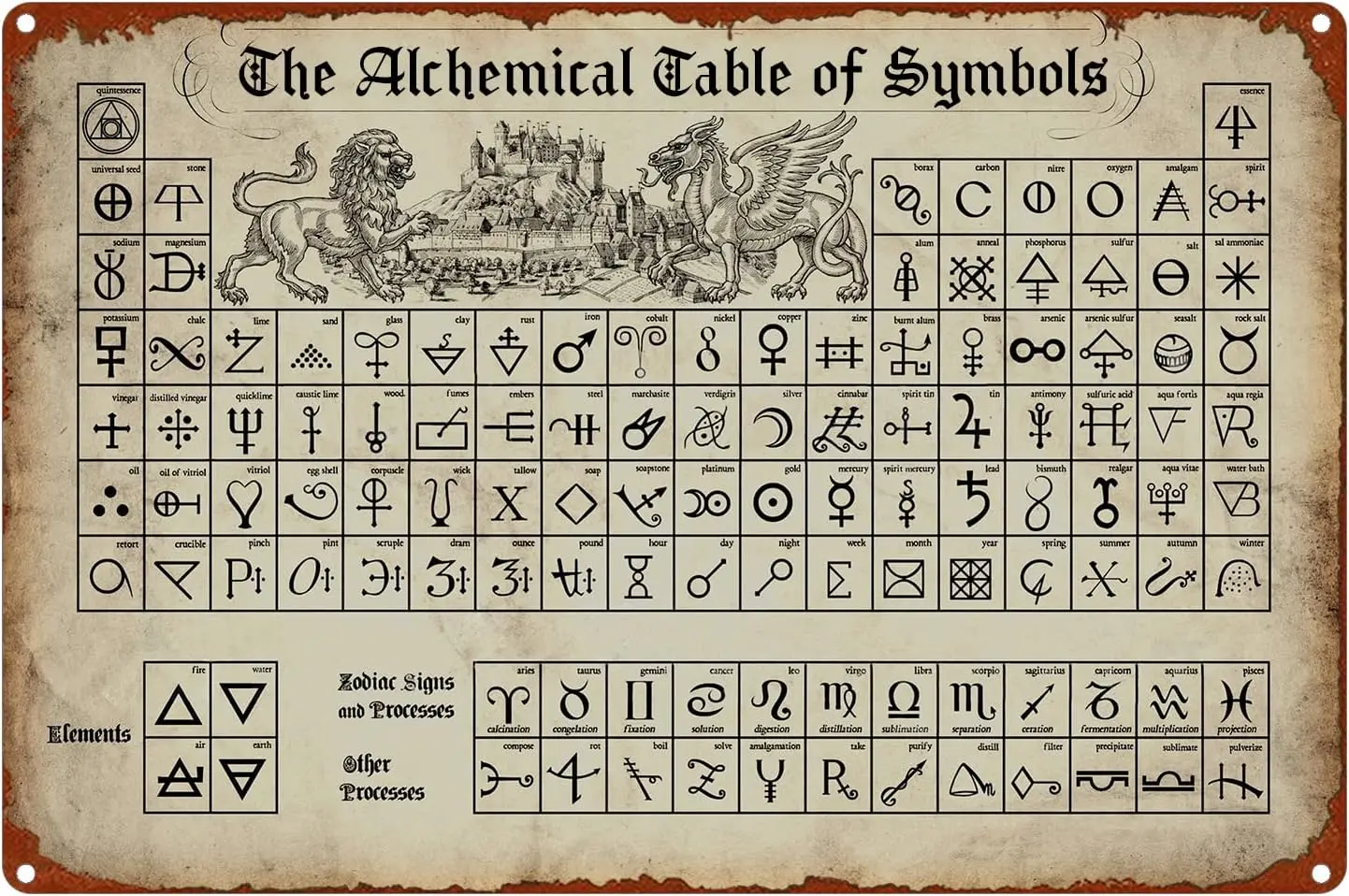 Sembollerin alkimyasal tablosu Retro teneke işareti Metal posterler duvar dekor 8X12 inç