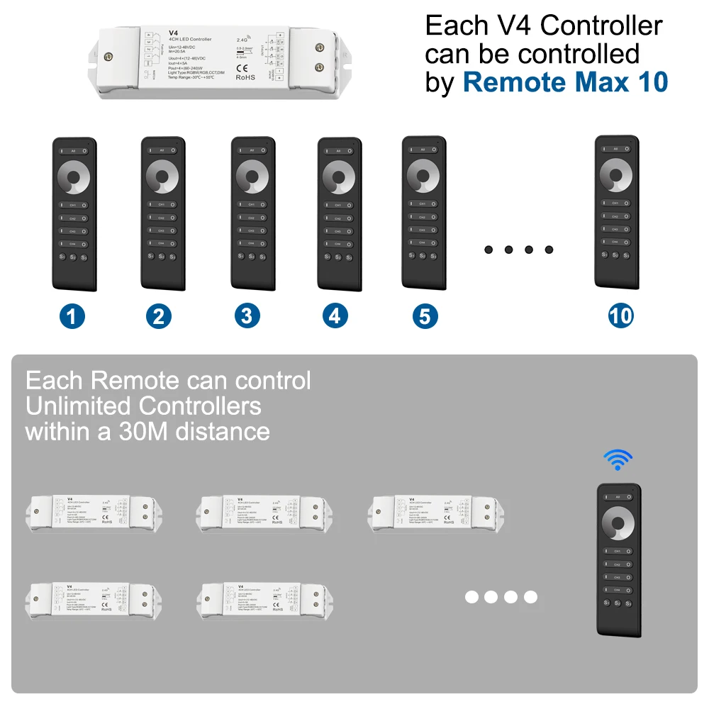 LED Dimmer V4 12VDC 24V 36V 48V 4Channels Push Dim Switch PWM RF 2.4G Wireless Remote RS6 Control for Single Color LED Strip