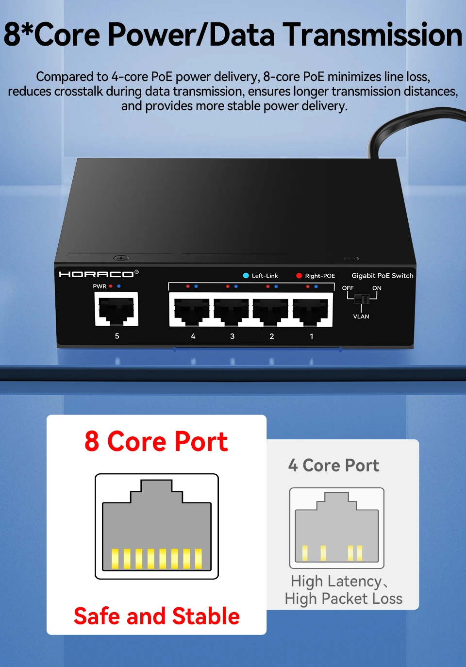 HORACO 5-Port POE Switch Gigabit 1000Mbps Aktiver POE Netzwerk-Switch für IP-Kamera, NVR, Überwachung, CCTV, POE-Kamera – Detail 3