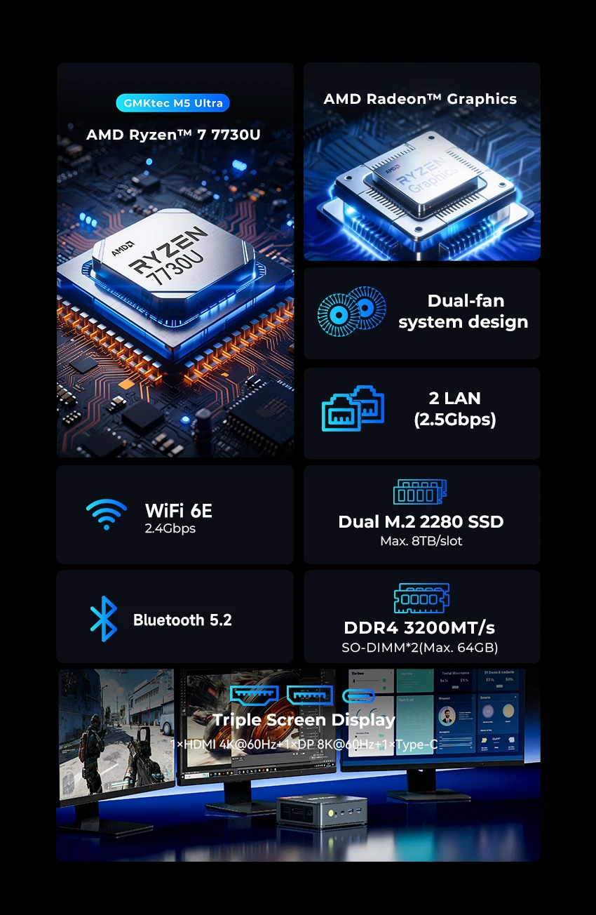 GMKtec M5 Ultra MINI PC Ryzen 7730U Win11 Pro WiFi 6E BT5.2 DDR4 3200MT/s Dual Cooling Fans 2.5G LAN*2 RJ45 Desk Gaming Computer