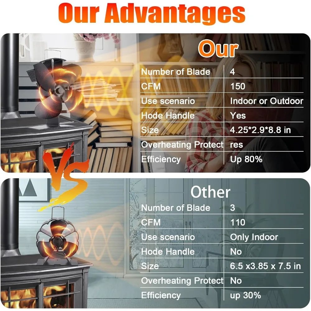 4-Blade Wood Stove Fan for Efficient Heat Circulation and Silent Operation