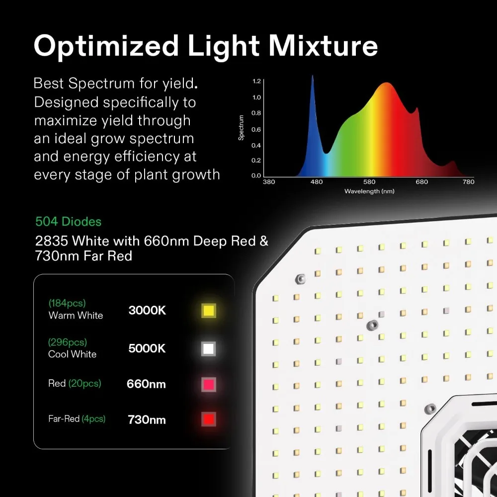 Smart Grow Tent System, WiFi-Integrated, with Automate Ventilation and Circulation, Schedule Full Spectrum 150W LED Grow Light