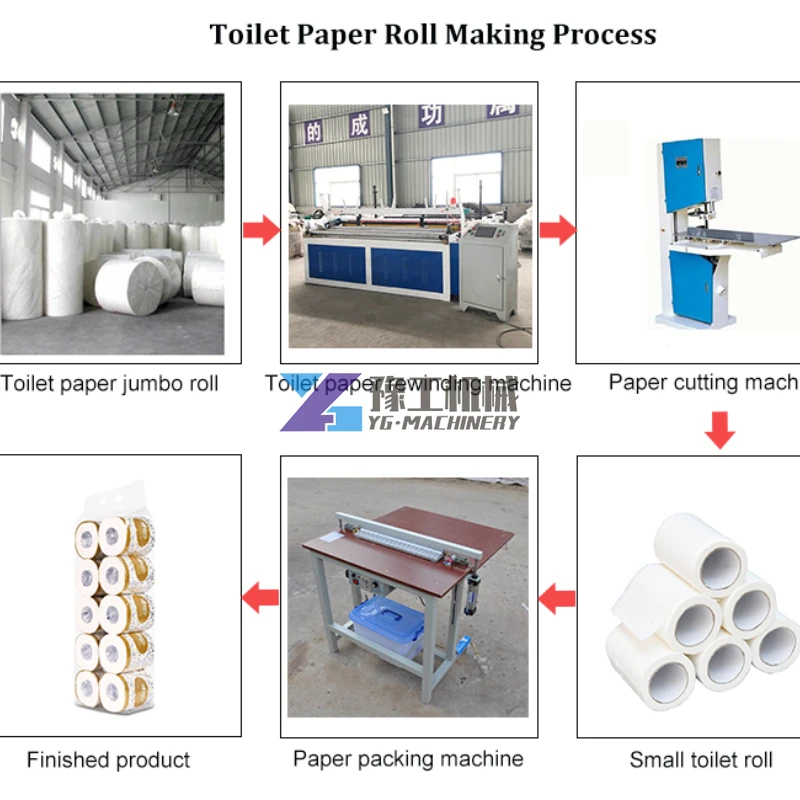 Automatic Small Business Toilet Paper Roll Making Machine for Toilet Paper Rewinding Machine