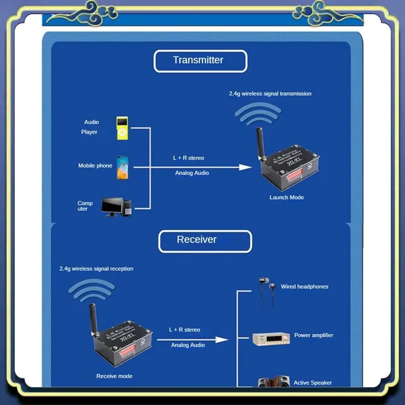 

Portable 2.4G Hifi Wireless Audio Transmission Transceiver Supports One Transmitter And Multiple Receivers For Stereo Sound