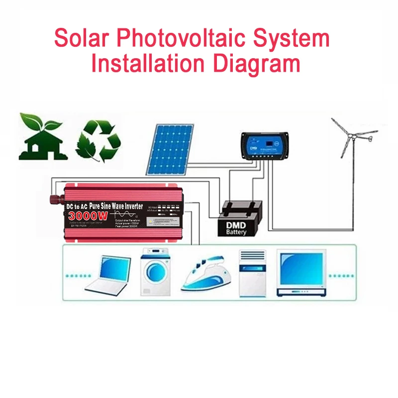 Imagem -03 - Inversor de Onda Senoidal Pura dc 12v 24v para ac 110v 220v Voltagem 1000w 1600w 2200w 3000w Transformer Power Converter Solar Car Inverte