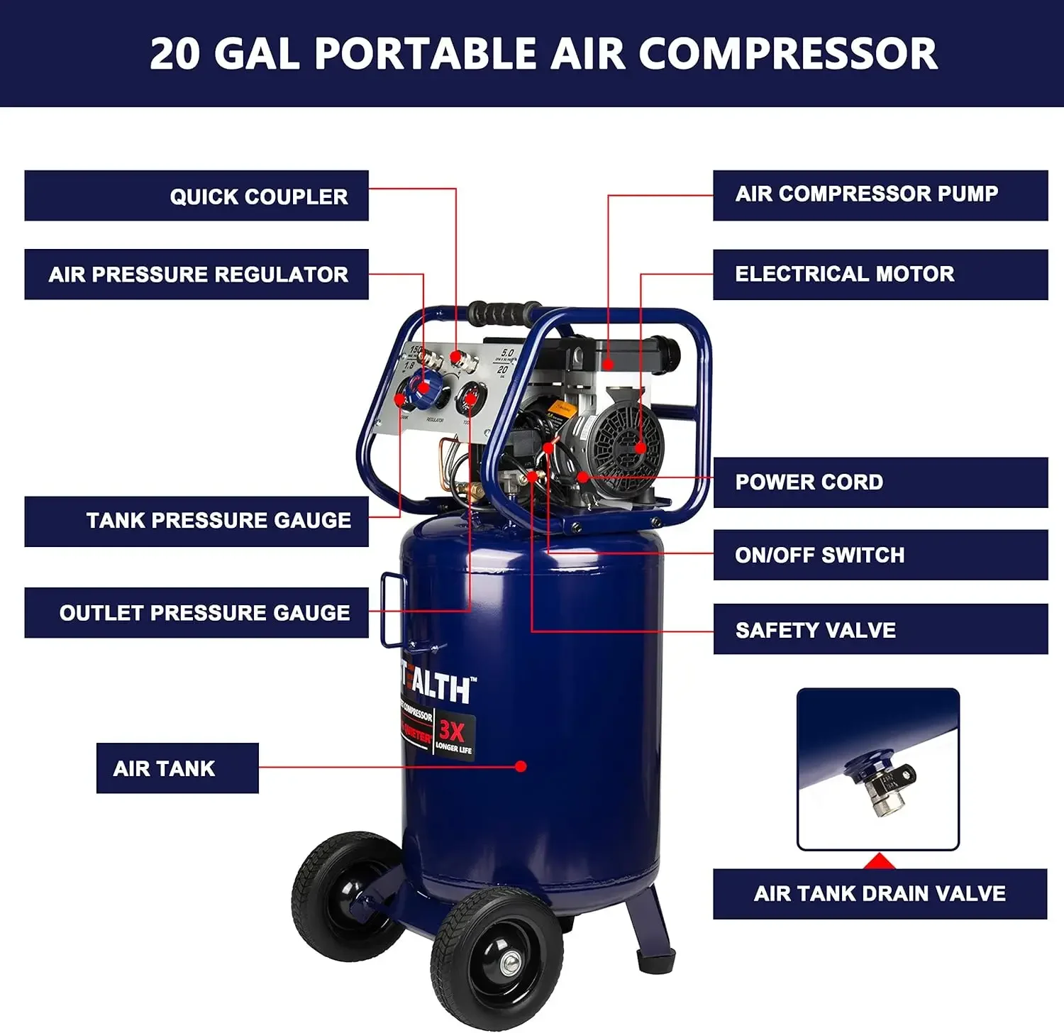 

[Free Shipping, Hot Deal!]20 Gallon Ultra Quiet Air Compressor,1.8 HP Oil-Free Peak 150 PSI 68 Decibel, 5.5 CFM @ 40 PSI 5 CFM @