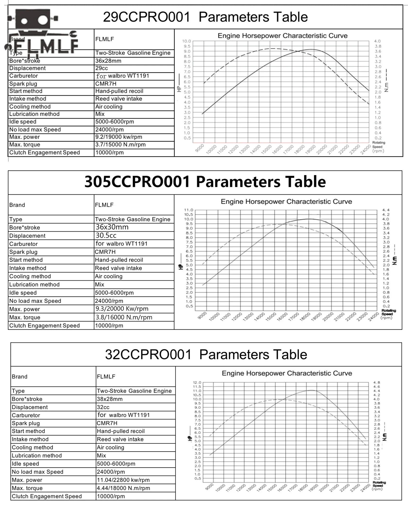 Carro rc 4 parafusos 29cc 30.5cc 32cc pro caixa de palheta de corrida motor a gás para 1/5 hpi rofun km rovan baja lt mcd dbxl fg gopy redcat peças