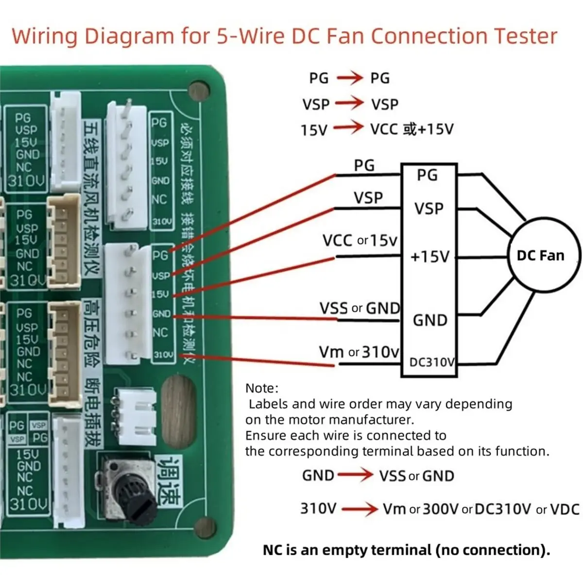 【MUST-HAVE LIST】 Air Conditioner 3-Wire/5-Wire DC Fan Motor Tester, Short-Circuit Protection, Speed Adjustment EU Plug