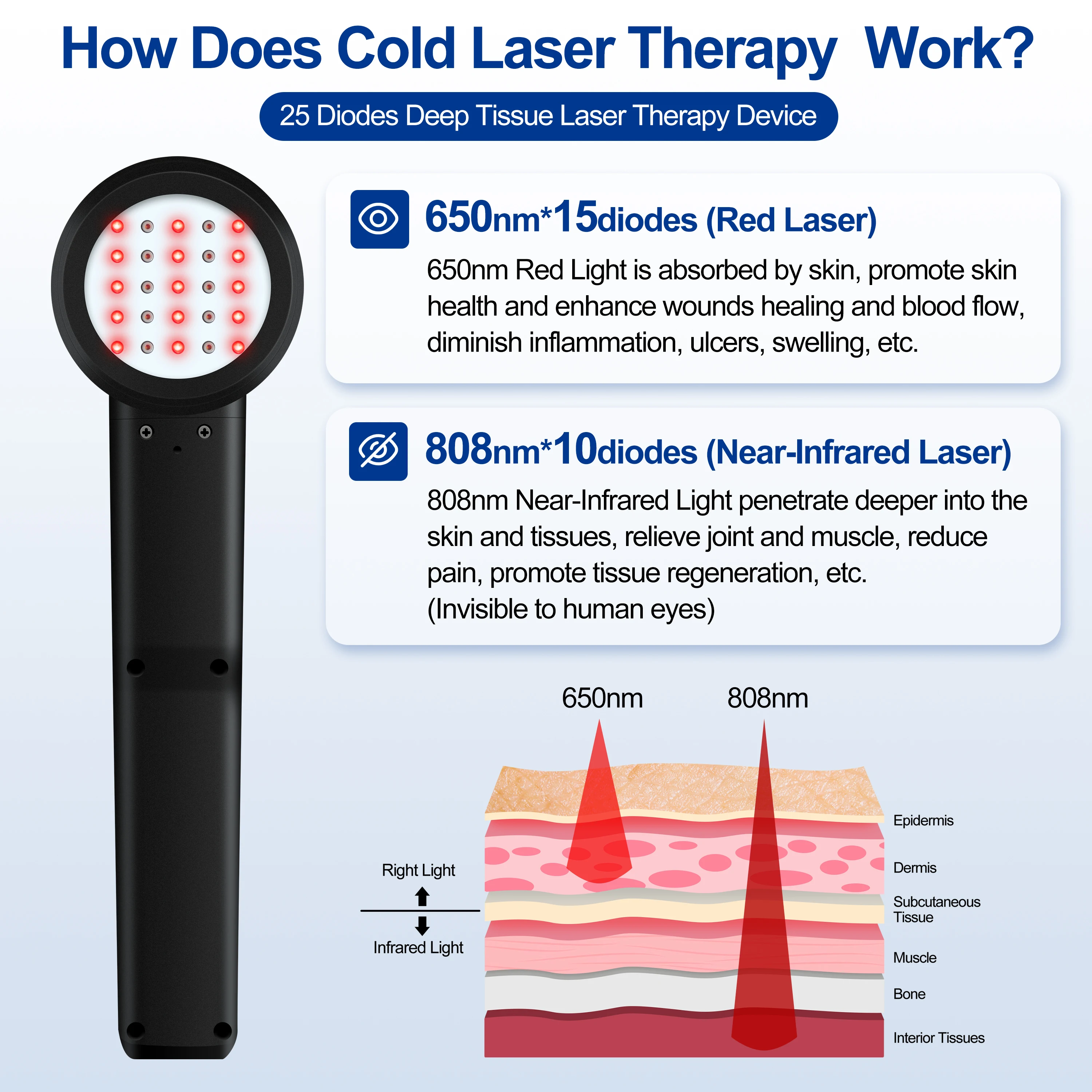 Terapia láser caliente ZJZK 3w para el dolor terapia láser fría para neuropatía infrarroja 815 650nmx15 diodos + 808nmx10 diodos artritis