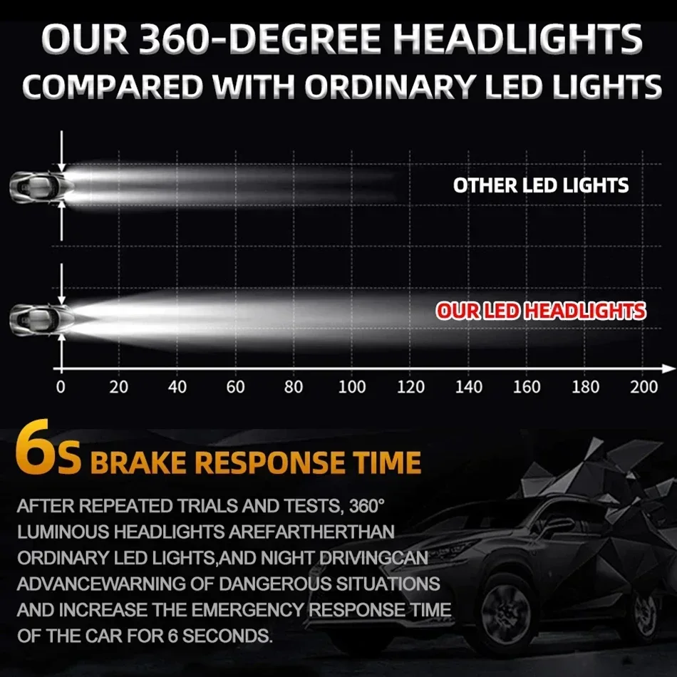 OVEHEL H7 LED 360 H4 H1 H3 8 Side 4600000LM 3600W HB3 HB4 9012 Led H8 H9 H11 9005 9006 Car Headlight Bulbs Auto Fog Lamps 6000K