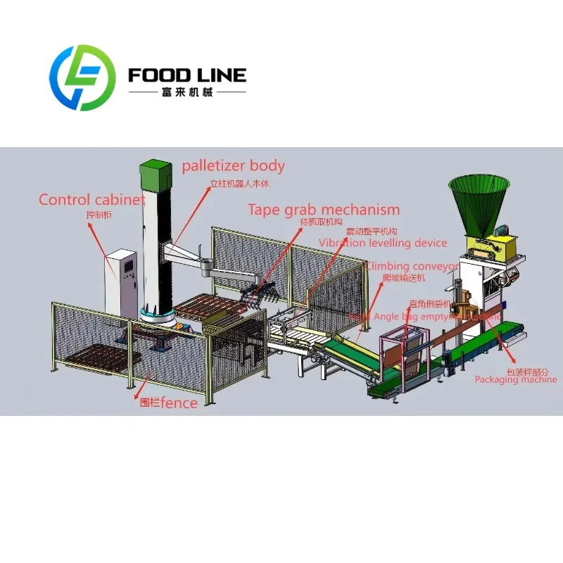 Customized High Efficiency Factory Direct Column Palletizer Coordinate System Robot for Boxes/Bags