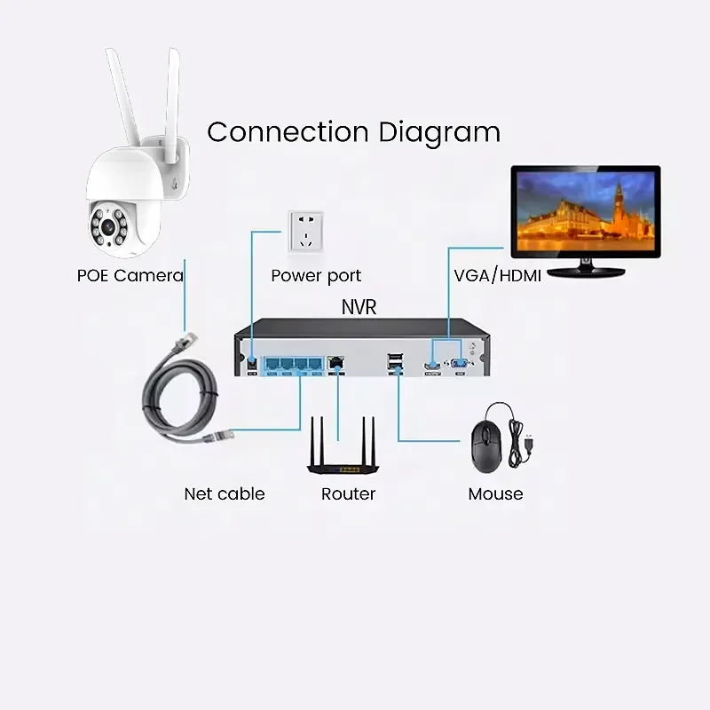 3MP XMEYE 4CH ไร้สาย PTZ ระบบกล้องวงจรปิด NVR Kit กล้องวงจรปิด WiFi กล้องเฝ้าระวัง