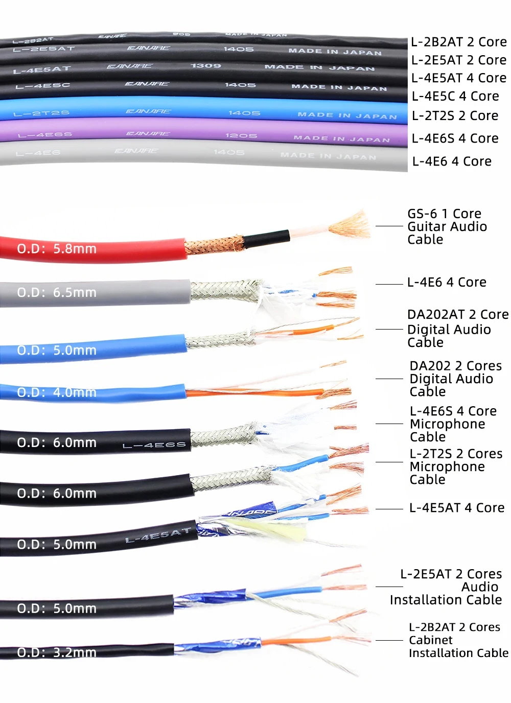 

CANARE OFC Audio Cable GS-6 Mono Coaxial Instrument Guitar Signal Line Subwoofer Speaker Keyboard Audio Jumper Power Amplifier