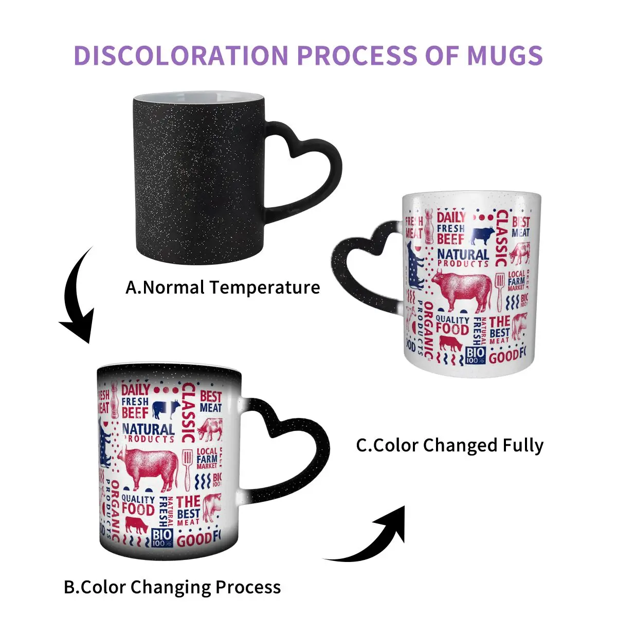 Butcher With Meat Cuts Beef Pork And Lamb Diagram Design Mug Ceramic Coffee Cups Tea Mugs Milk Cup Drinkware Gifts for Woman Man