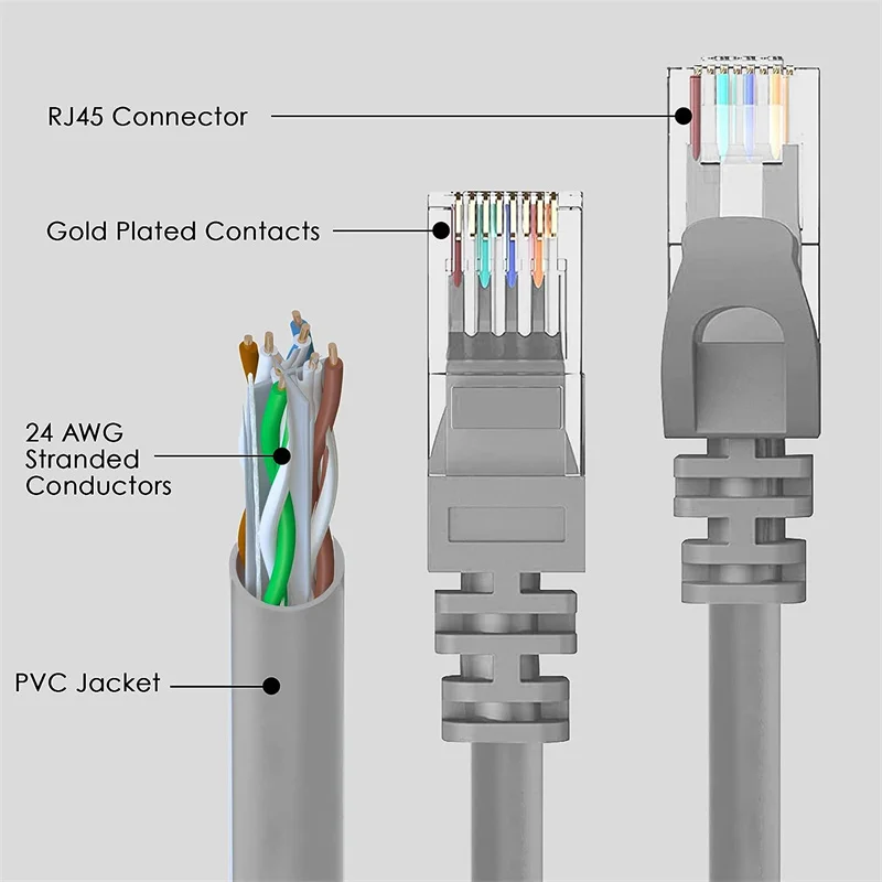 Ethernet Cable Cat6 High Speed 1000Mbps Internet Cable RJ45 Shielded Network LAN Cord 50m For Modem Router Cat 6 Cable Ethernet