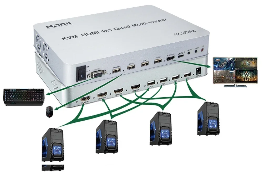 4K 60Hz KVM 4x1 HDMI Multiviewer Seamless Switch Quad Multi-viewer 4 Channel Video Multiplexer Can Mouse Keyboard PIP 90° Flip
