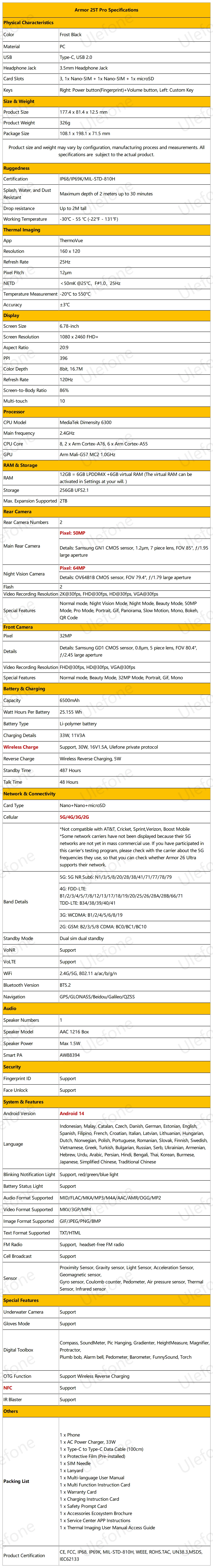Ulefone Armor 25T Pro 5G Rugged Phone Android 15 30W Wireless Charging 50MP+64MP Night NFC Waterproof Smartphone