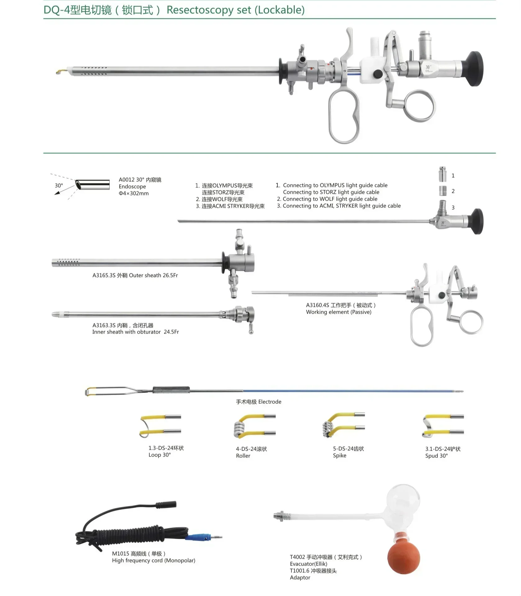 Resectoscopy active working element , stor compatible