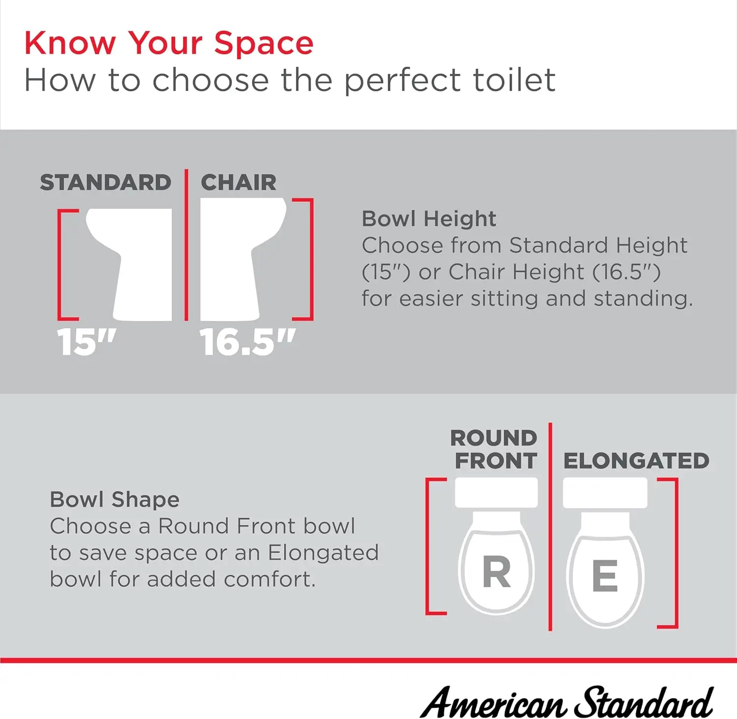 Edgemere Two-Piece Toilet with Slow-Close Seat and Wax Ring Round Front Dual Flush White 1.1-1.6 gpf easier and more comfortable