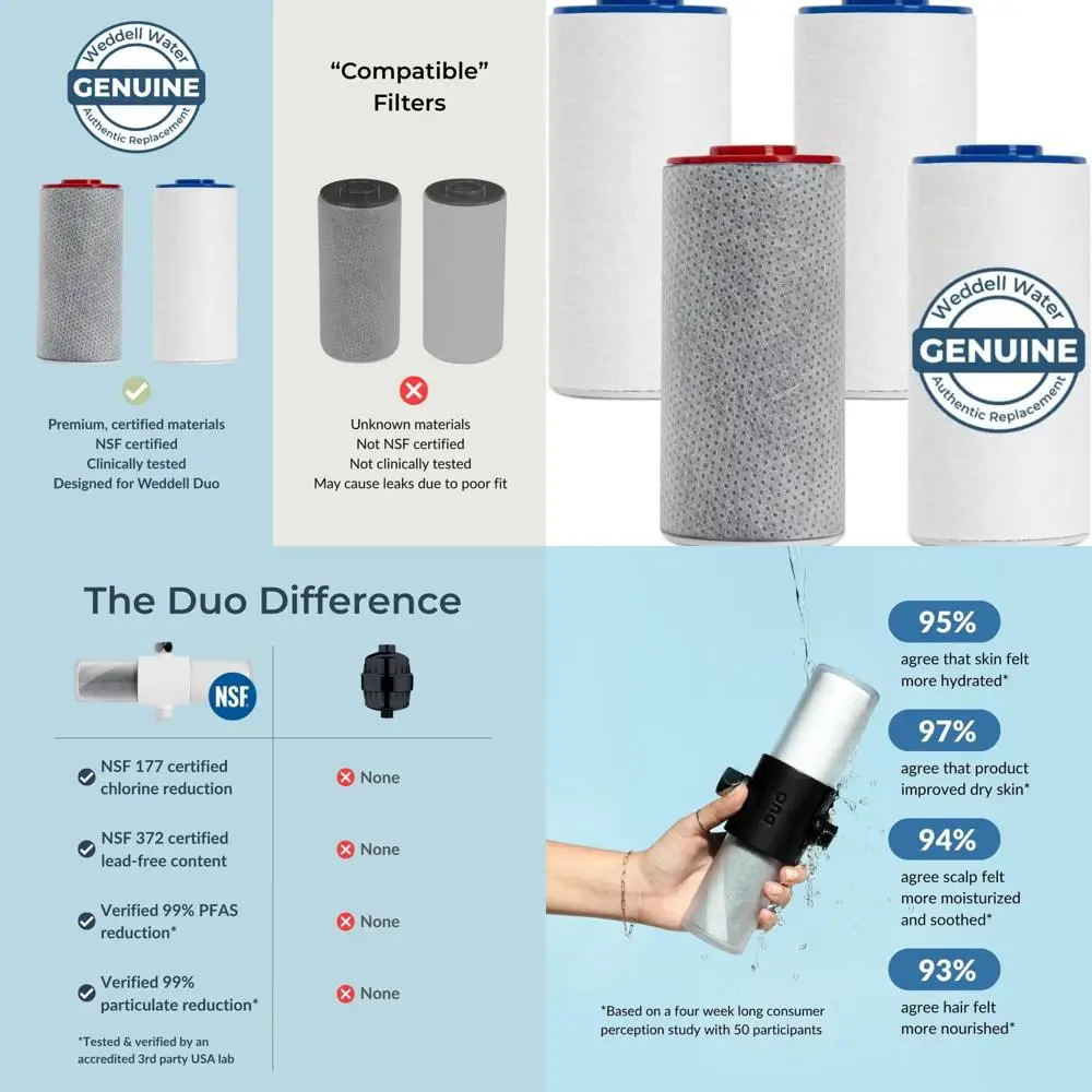 

NSF Certified Weddell Duo Shower Filter Set with 3 Replacement Cartridges for Cleaner Skin and Hair