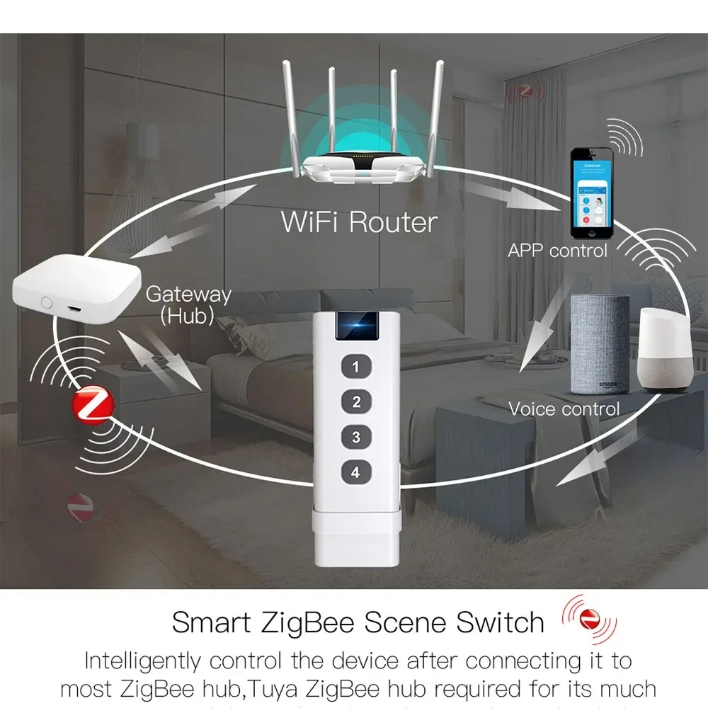 Tuya zigbee casa inteligente interruptor de cena sem fio 4 gang remoto portátil tuya zigbee hub necessário nenhum limite para controlar dispositivos