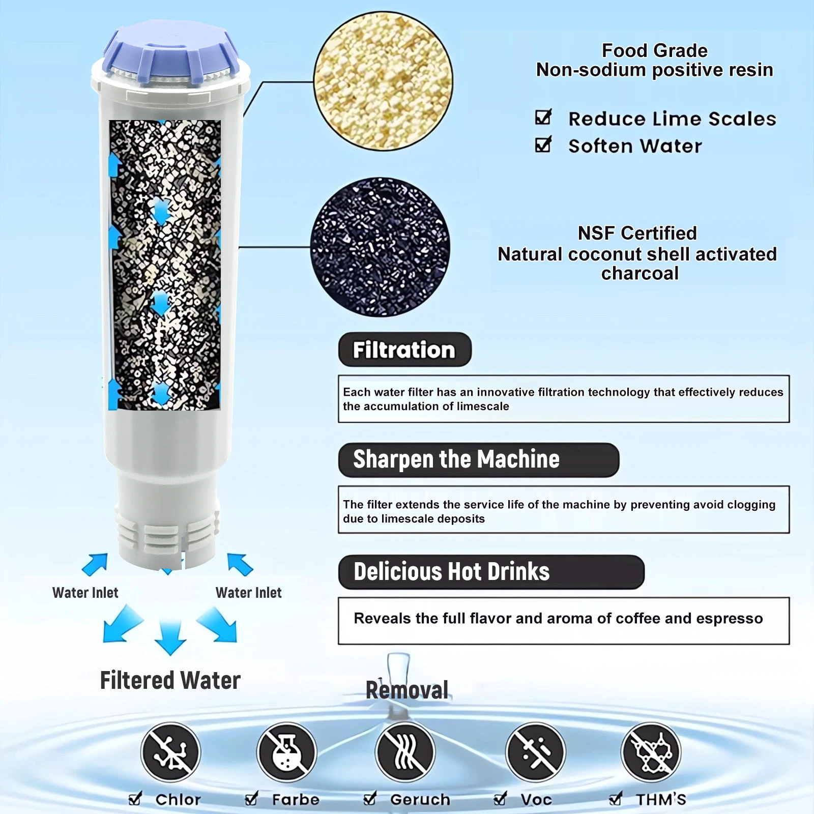 Cartuchos de filtro de agua para cafetera Melitta/Krups Claris F088 F088 01/Siemens TCZ60003 /AEG/Neff/Bosch TCZ6003, 10-1 Uds.