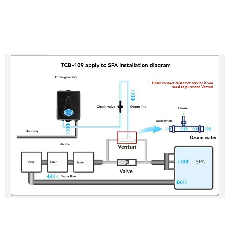 110V 300Mg/H Ozone Generator  Bathtub Shower SPA Swimming Pool Ozonizer Tub  Pool Water Purifier Replacement Device Kit