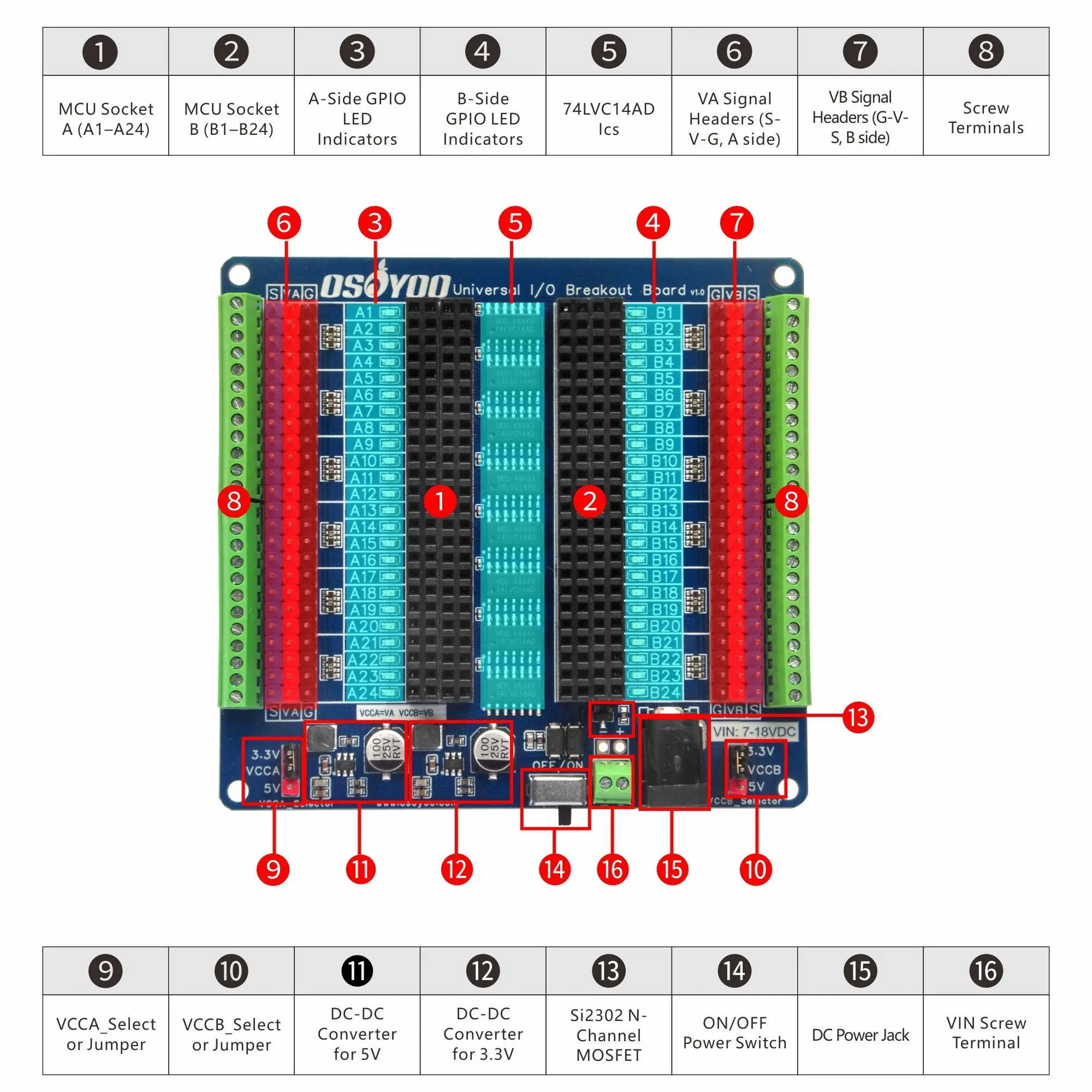 OSOYOO Uniwersalna płytka rozszerzeń IO – Platforma rozszerzeń GPIO i debugowania dla Arduino Nano, ESP32, ESP8266 NodeMCU, Raspberry Pi — zdjęcie produktu 2