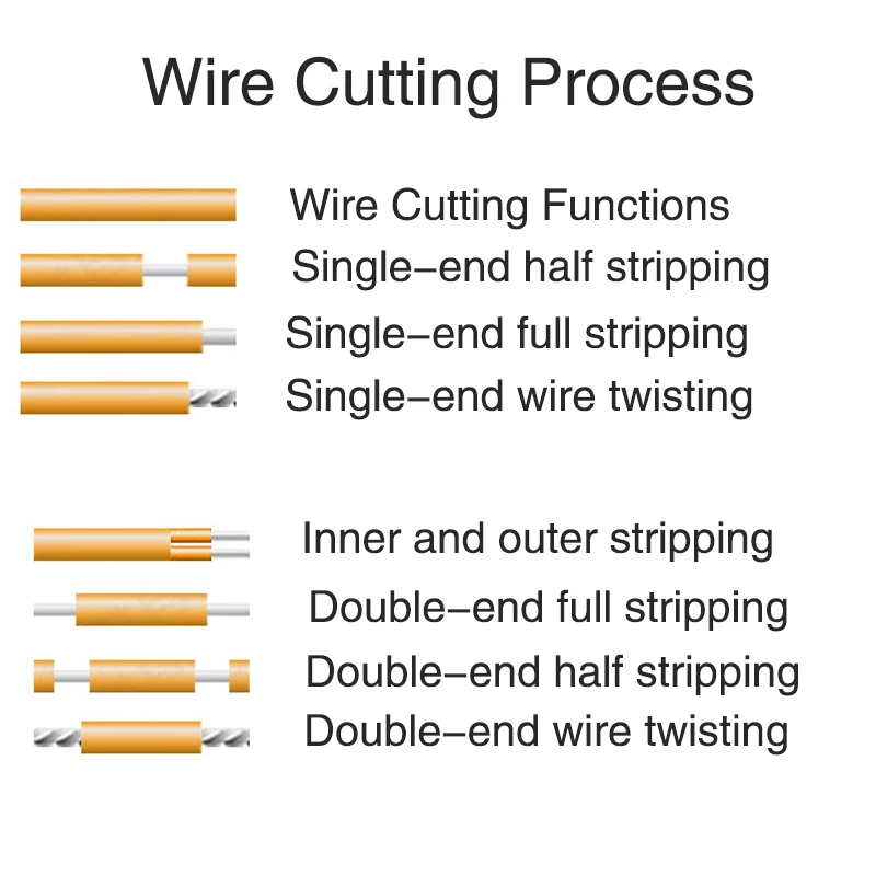 Microcomputer-Controlled Wire Stripping and Free-Bending Integrated Machine for Thickened Wire Stripping CR-8006
