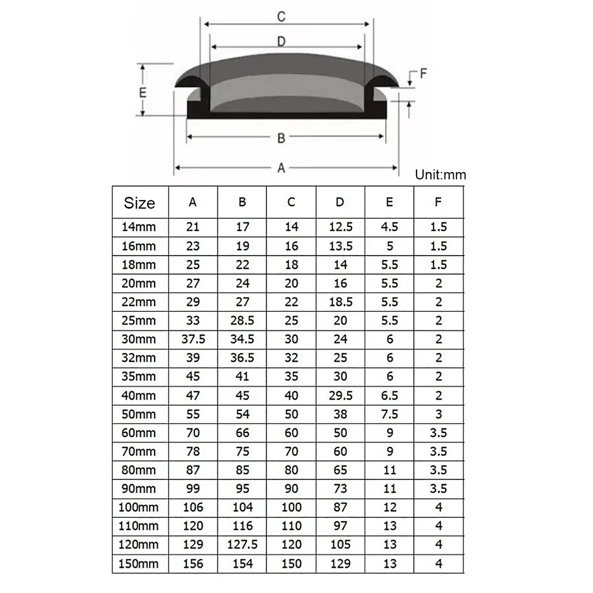 Blanking Blind Rubber Wiring Grommets Hole Plug 14mm to 150mm Car Rubber Closure Body Stopfen Single-Sided Circular Electric Box