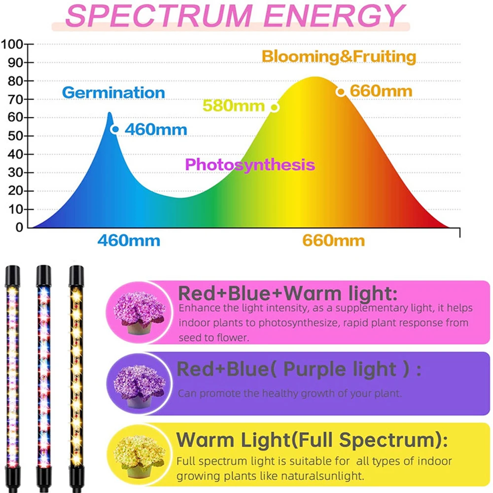 5 Heads With Bracket LED Grow Light USB Phyto Lamp Full Spectrum Fitolamp Control Phytolamp For Plant Seedlings Flower Home Tent