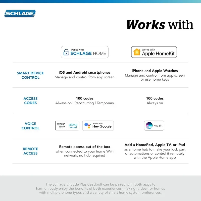 QWSchlage BE499WB CEN 622 Encode Plus WiFi Deadbolt Smart Lock mit Apple Home Key, Keyless Entry Door Century Trim