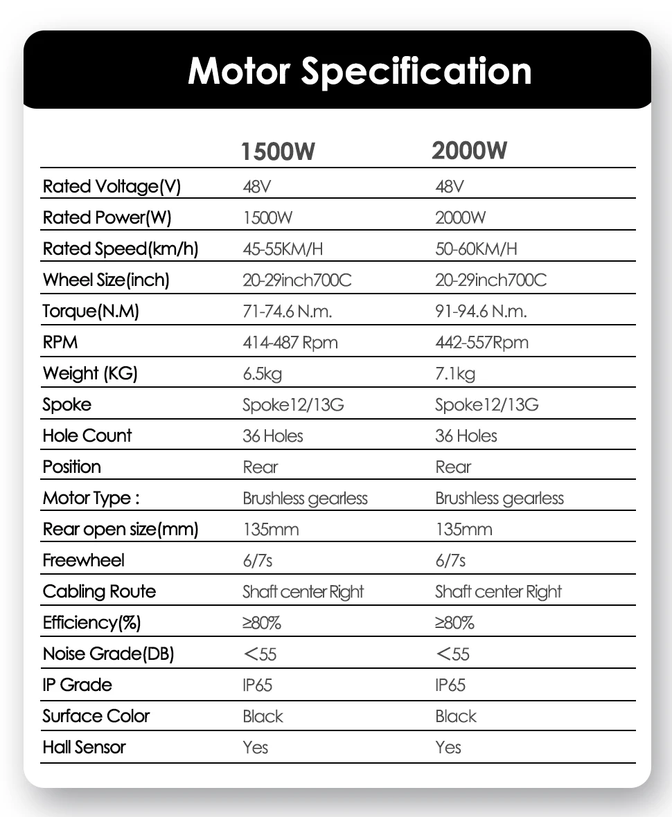 Moteur de moyeu de roue de vélo électrique Moteur de moyeu de roue 14in 36‑60V 350W‑500W Moteur