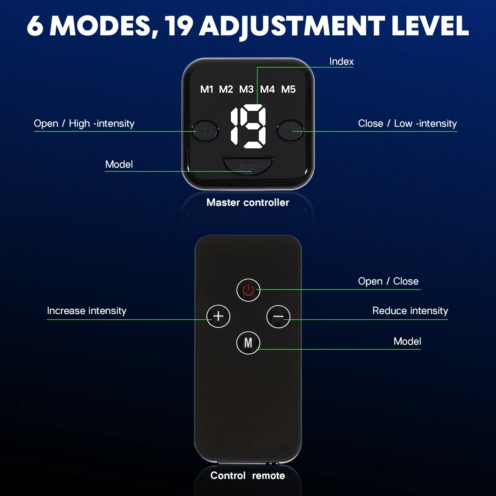 

Rechargeable Foot Massager Mat Portable Foldable with Remote Pulse Stimulation for Feet Legs Circulation Home Massage Solution