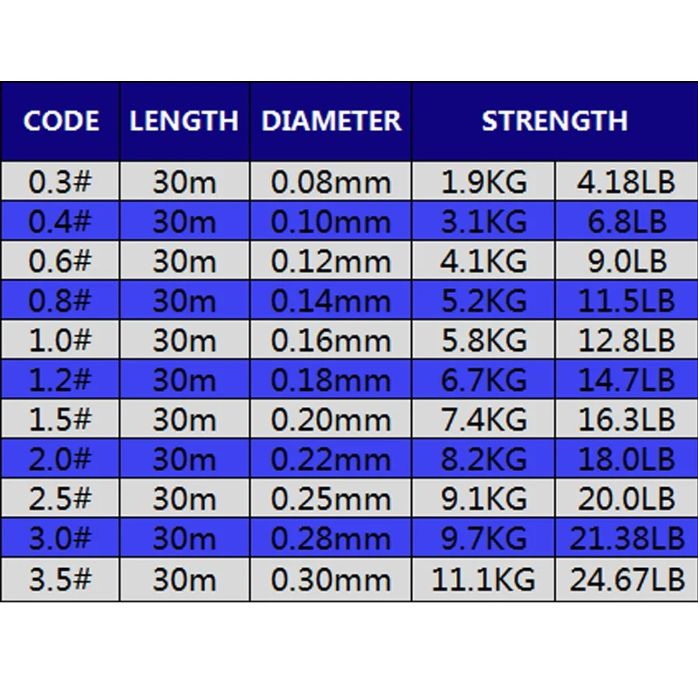 خط صيد قوي للغاية ، خط صيد في الجليد ، ناعم للغاية ، فائق النعومة ، من اليابان 30 مترًا ، الشتاء