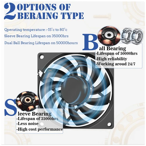 Imagen 2 del producto Ventilador YOUNUON de 80MM, ventilador USB de 5V, 80x80x10mm, 8cm, CC de 5V, 12V, 24V, 8010, ventilador de refrigeración sin escobillas, ventilador de PC, ventilador con cubierta de ordenador