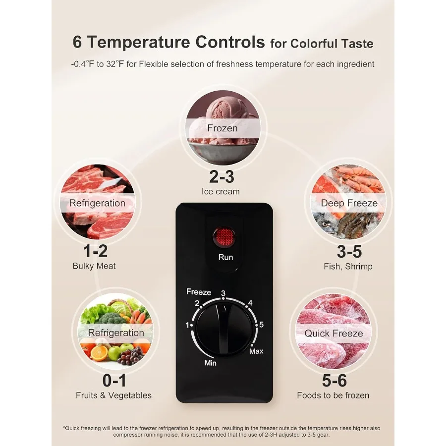 Bodacious Ultra Quiet Deep Freezer 5.0 Cu Ft Compact Design with Fast Freeze Technology and Low Power Consumption Perfectly Sui