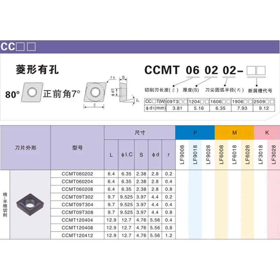 DESKAR CCMT060204 CCMT09T3 CCMT1204 LF6018 LF6118 CNC lathe tool Carbide Insert Turning Tool For stainless steel 1 box of 10 pcs