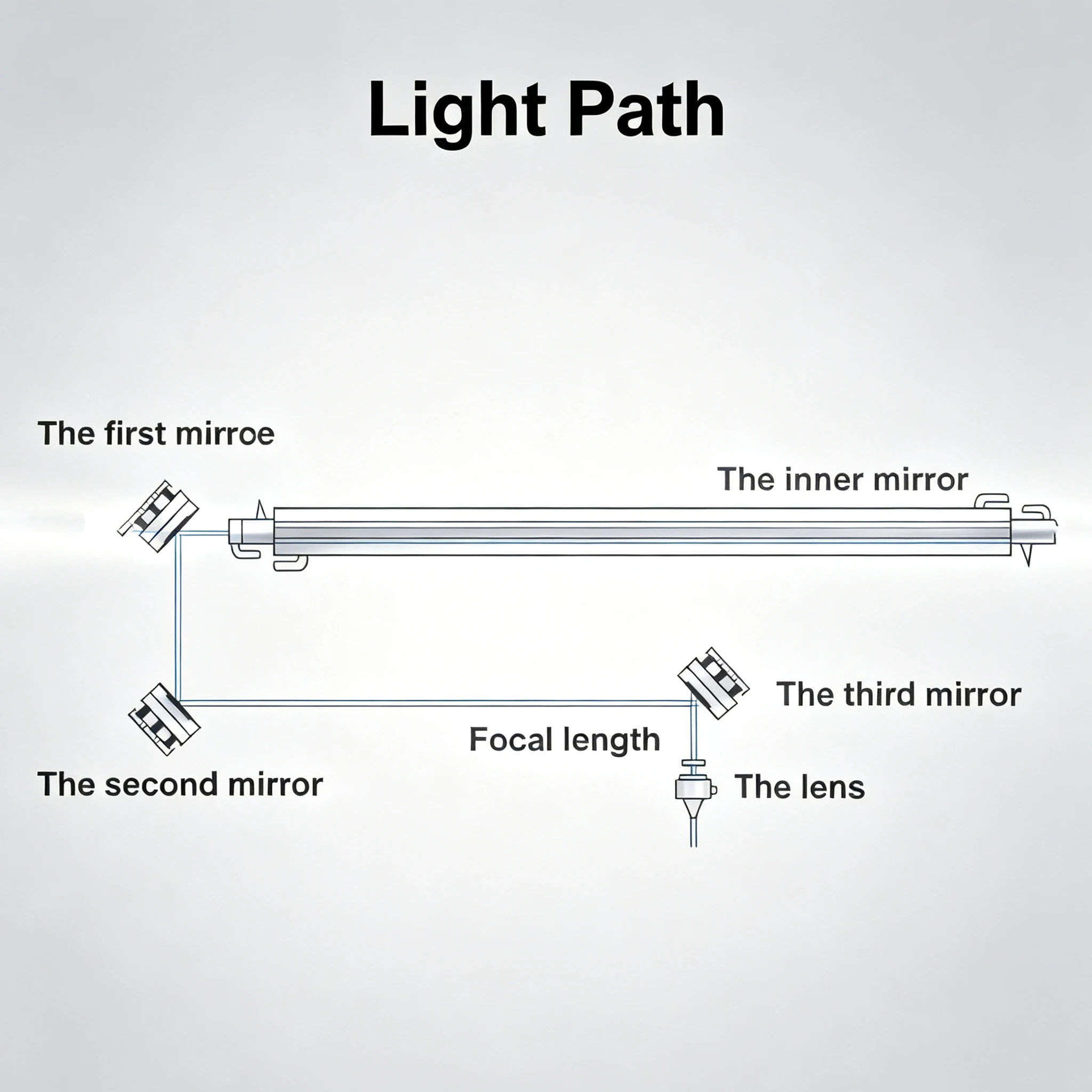Co2 Laser Mirror - TOIREISX 20mm 25mm Si reflecterende lens,