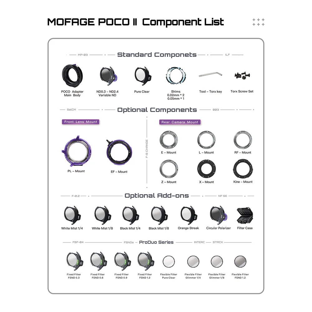 MOFAGE POCO II Drop-In Filter Adapter Kit PL EF Lens Converter for Sony E Canon RF Nikon Z Leica L Fuji X Kine Mount Cameras